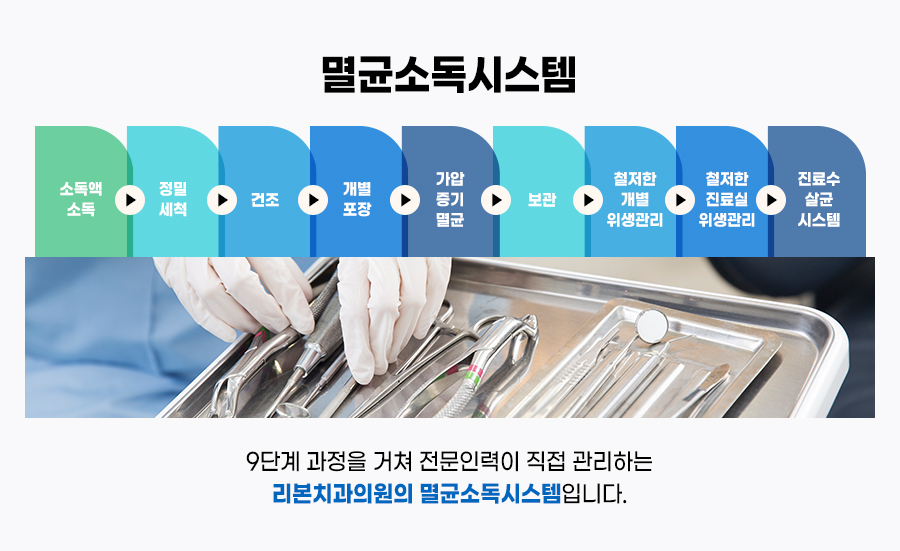 마산스케일링, 칫솔질로 지워지는 것과 남는 것이 갈립니다