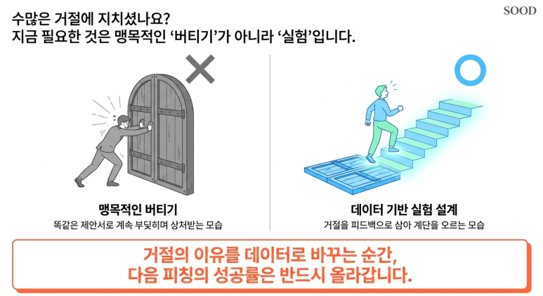 거절의 이유를 분석하라