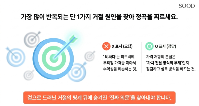 반복되는 거절의 원인을 찾아라