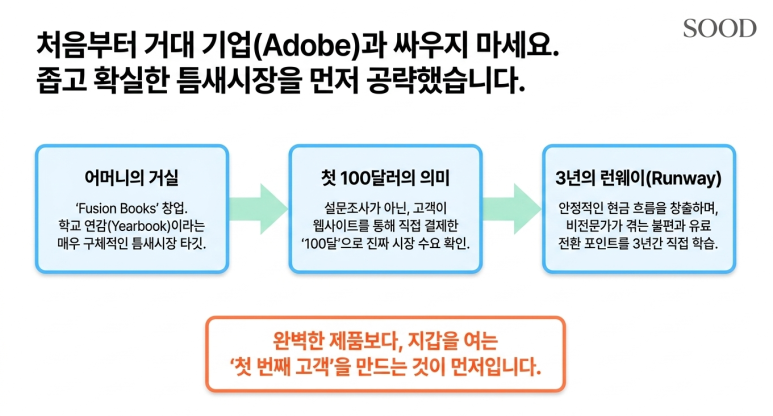 틈새시장을 노려라