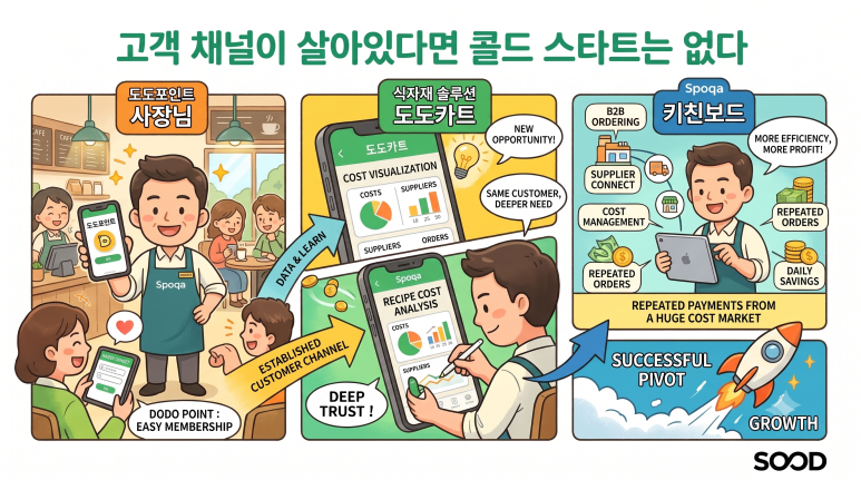 도도 포인트 사례