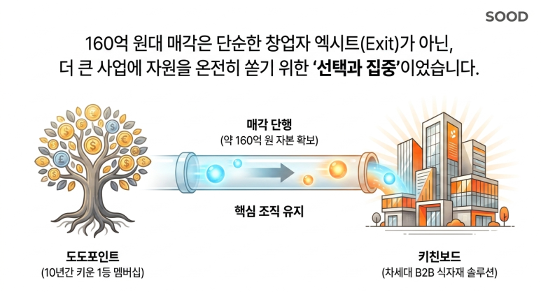 선택과 집중