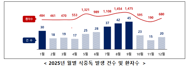 바위굴 먹방 열풍 여름철 생굴 식중독 주의 지금 보니 느낌이 완전히 다르다~! 이미지 2