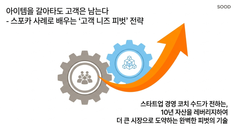 고객 니즈 피벗 사례