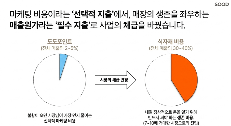 더 큰 시장으로 덩치를 키우다