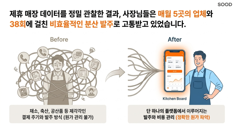 실질적 페인 포인트 발견