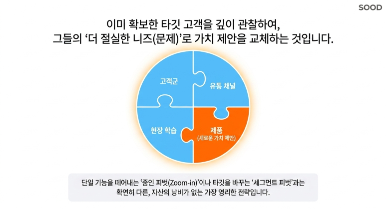 더 절실한 문제를 찾아라
