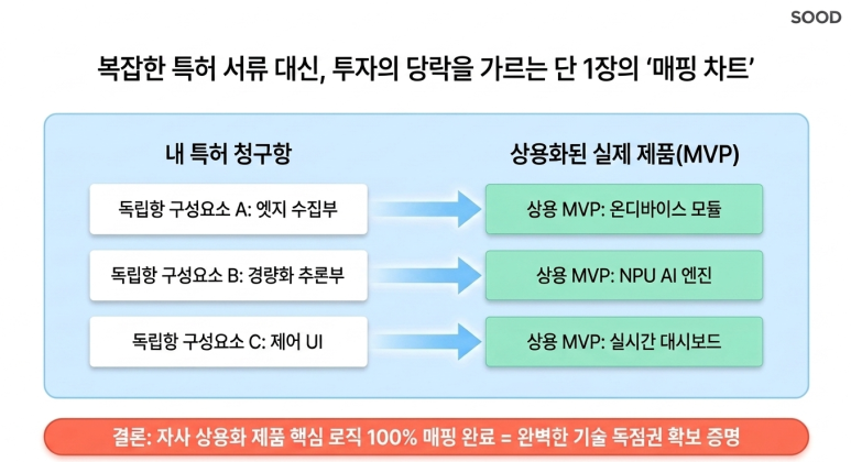 1페이지 대응표