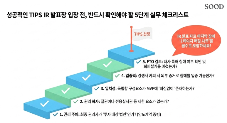 체크리스트