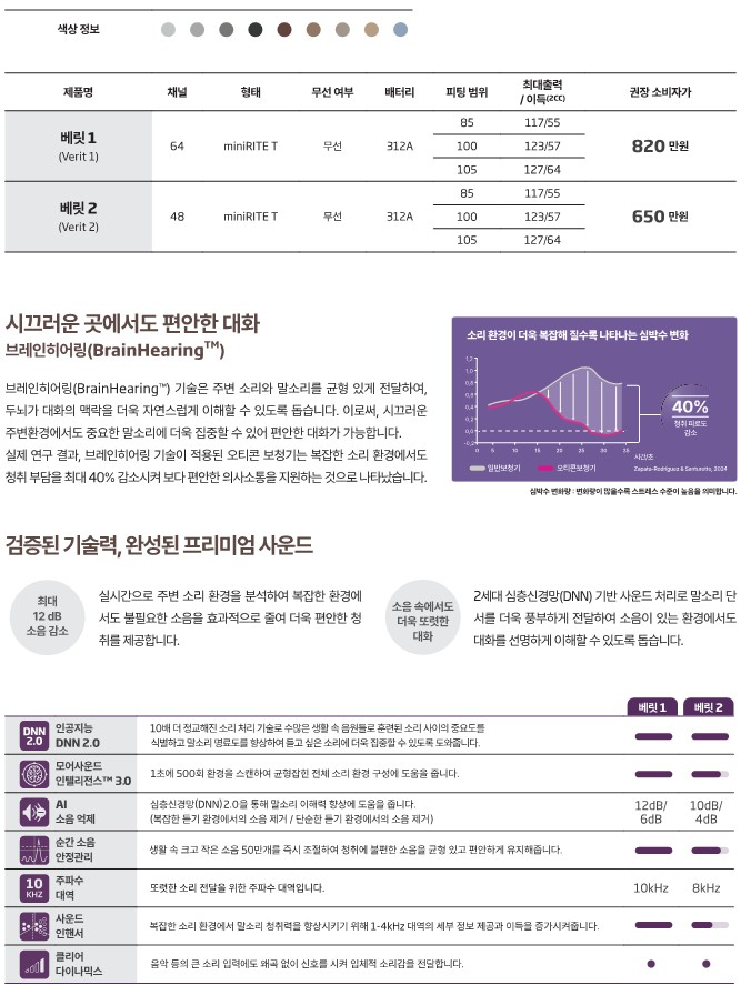 2026년 오티콘 신제품 베릿(Verit) 소개 및 전제품 가격표(Price List) 정리 — 원문 이미지 3