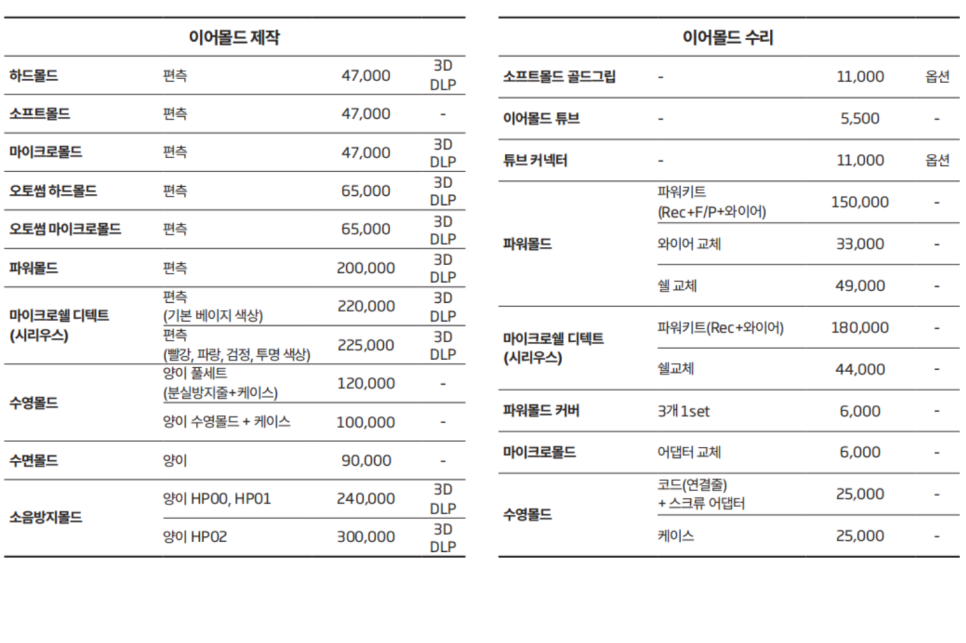 2026년 전 제조사 보청기 수리가격표(Price List) — 원문 이미지 2
