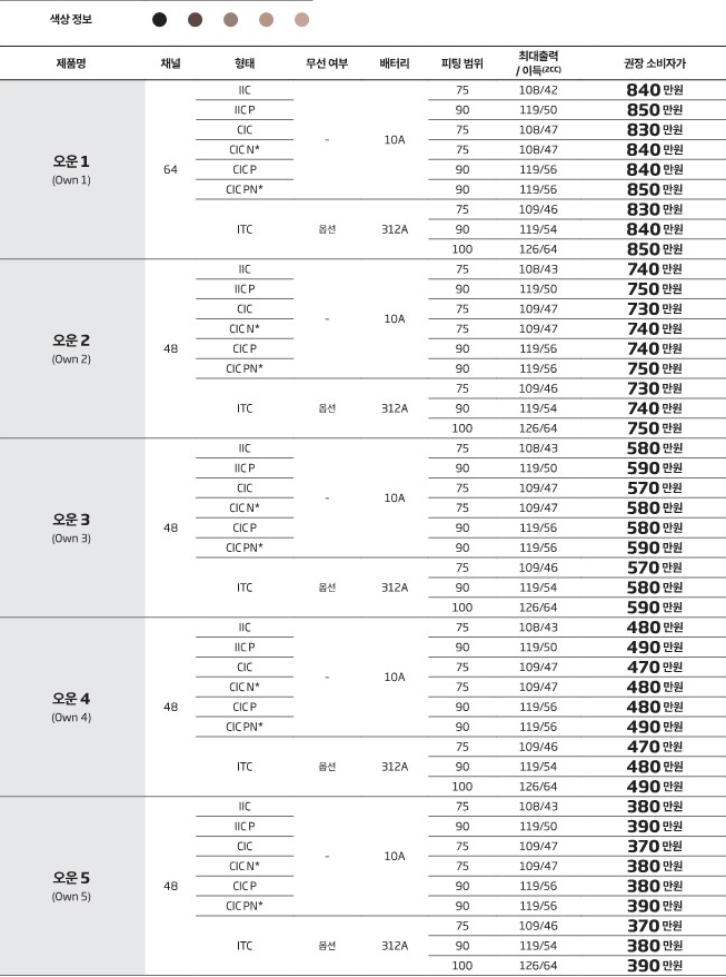 2026년 오티콘 신제품 베릿(Verit) 소개 및 전제품 가격표(Price List) 정리 — 원문 이미지 11