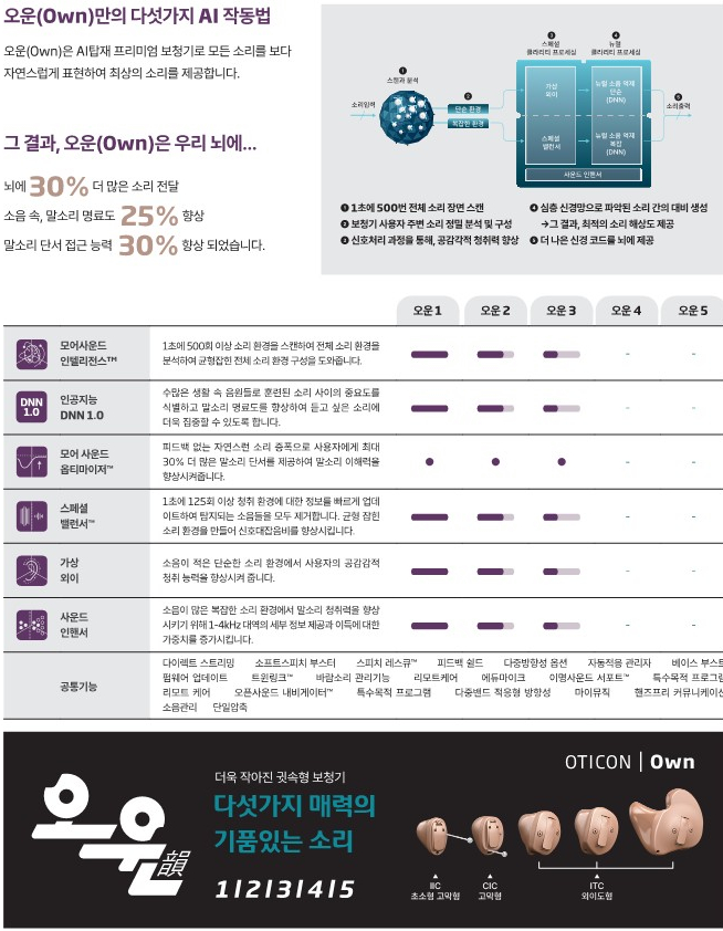 2026년 오티콘 신제품 베릿(Verit) 소개 및 전제품 가격표(Price List) 정리 — 원문 이미지 9