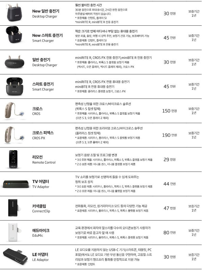 2026년 오티콘 신제품 베릿(Verit) 소개 및 전제품 가격표(Price List) 정리 — 원문 이미지 21