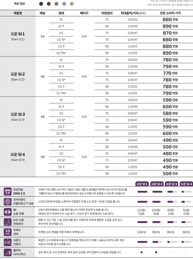 2026년 오티콘 신제품 베릿(Verit) 소개 및 전제품 가격표(Price List) 정리 — 원문 이미지 10