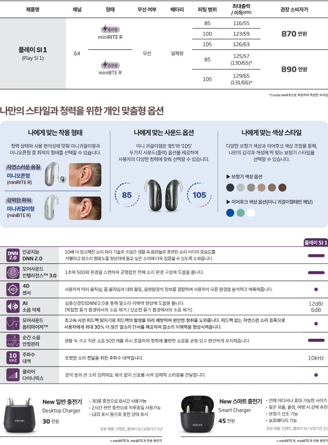 2026년 오티콘 신제품 베릿(Verit) 소개 및 전제품 가격표(Price List) 정리 — 원문 이미지 13