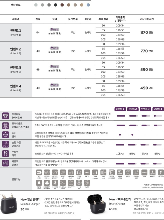2026년 오티콘 신제품 베릿(Verit) 소개 및 전제품 가격표(Price List) 정리 — 원문 이미지 7