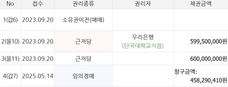 성호샤인힐즈아파트 아파트 경기 용인시 실거래가 시세 11.3억