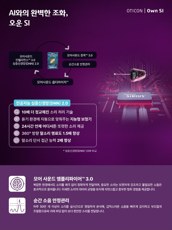 2026년 오티콘 신제품 베릿(Verit) 소개 및 전제품 가격표(Price List) 정리 — 원문 이미지 8