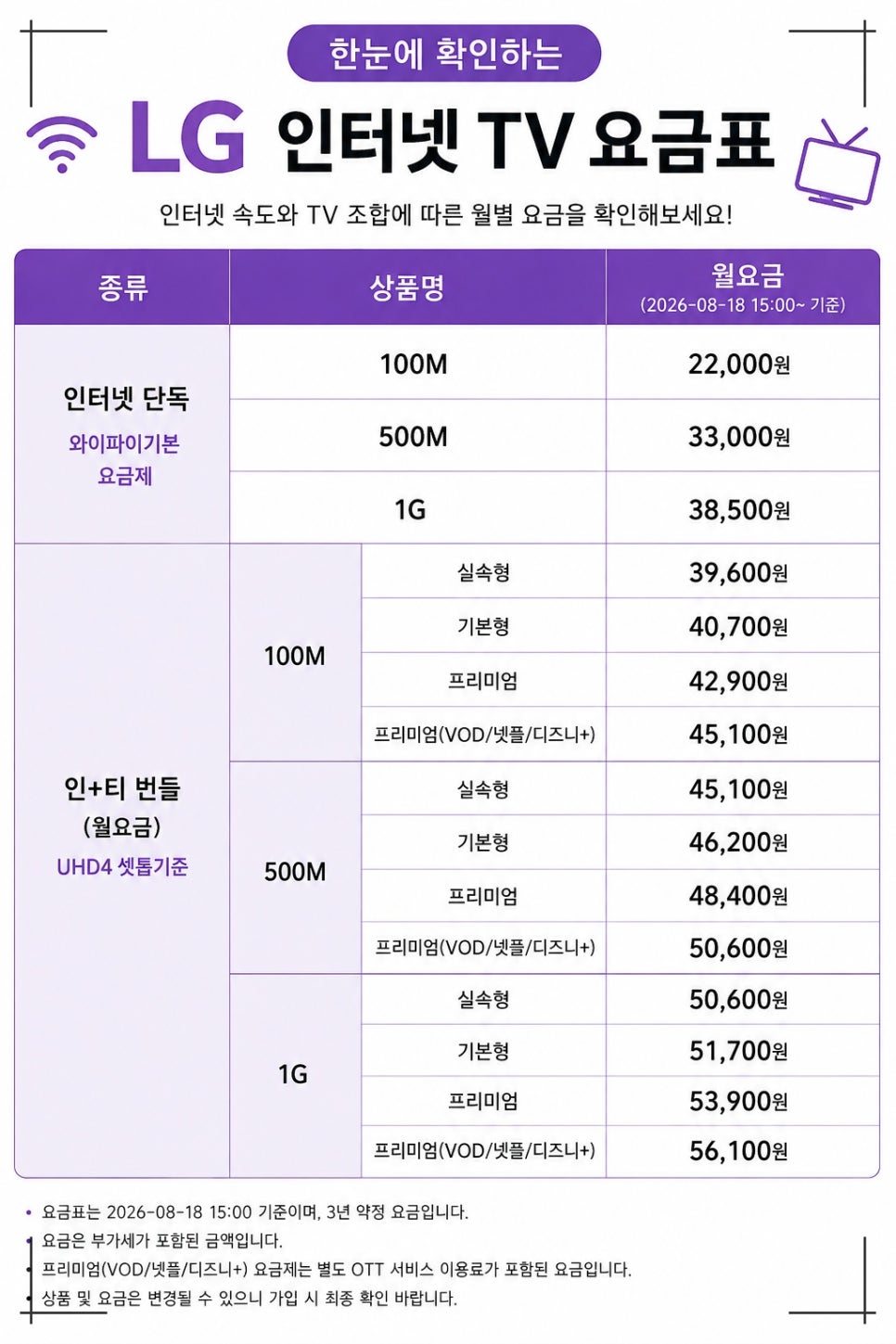 인터넷 가입 비교사이트, SK KT LG 설치 전 다온홈케어로 비교한 내용