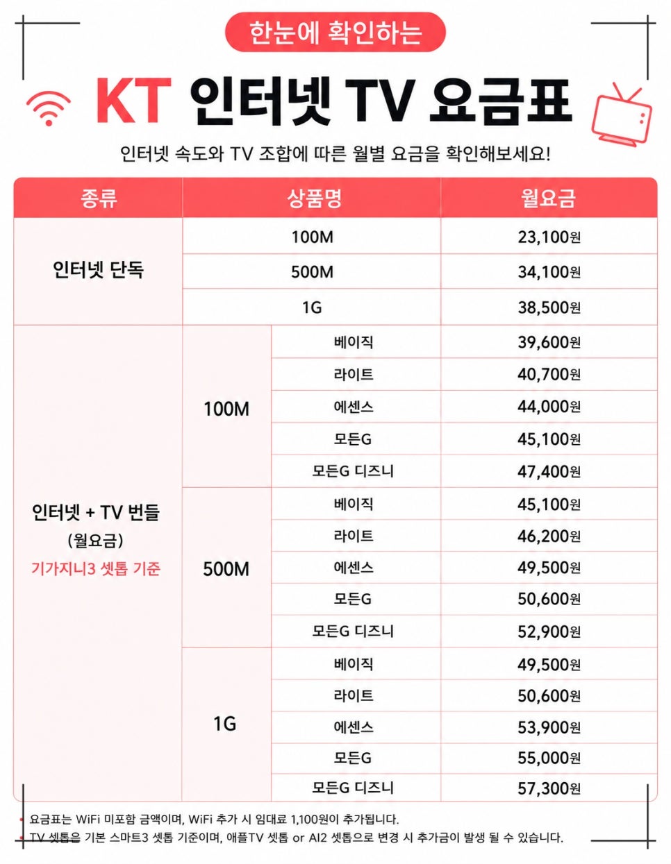 인터넷 가입 비교사이트, SK KT LG 설치 전 다온홈케어로 비교한 내용