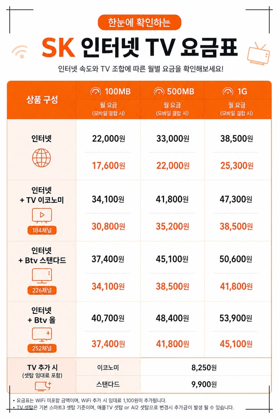 인터넷 가입 비교사이트, SK KT LG 설치 전 다온홈케어로 비교한 내용