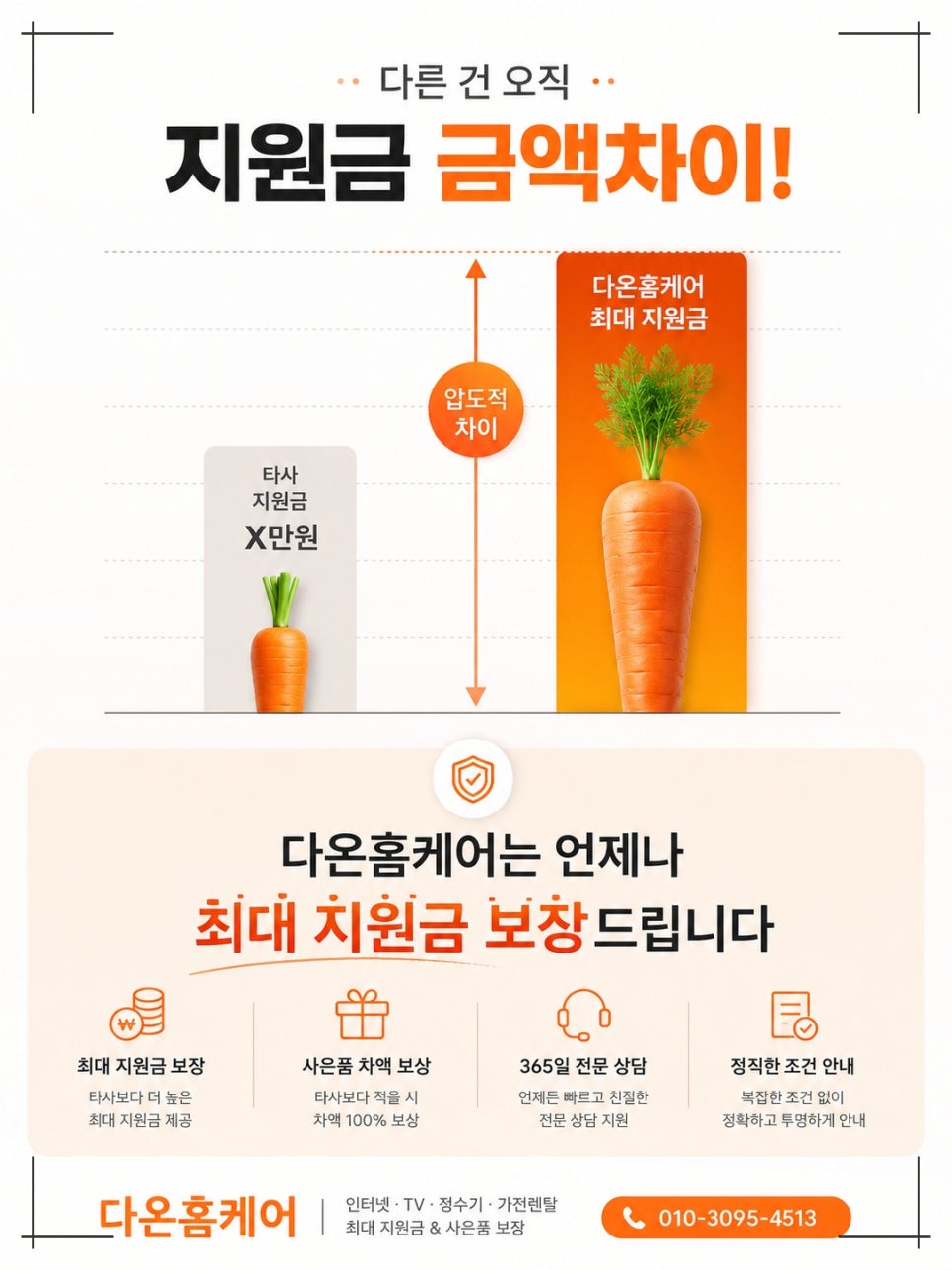 인터넷 가입 비교사이트, SK KT LG 설치 전 다온홈케어로 비교한 내용