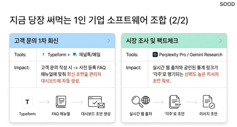 바로 사용할 수 있는 소프트웨어 2