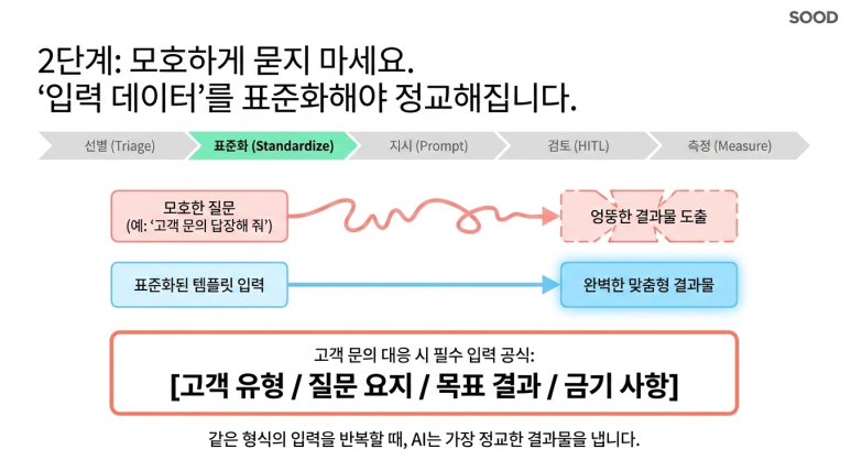 입력 데이터의 표준화