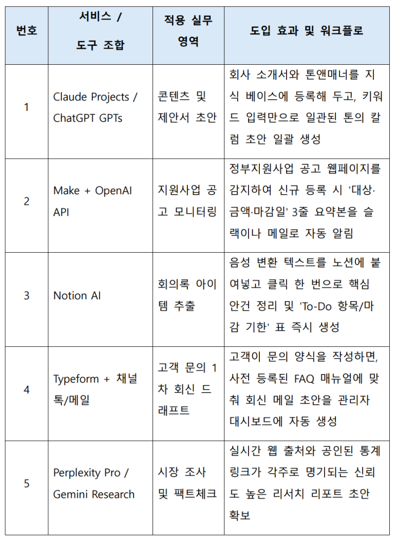 서비스 사례 5개