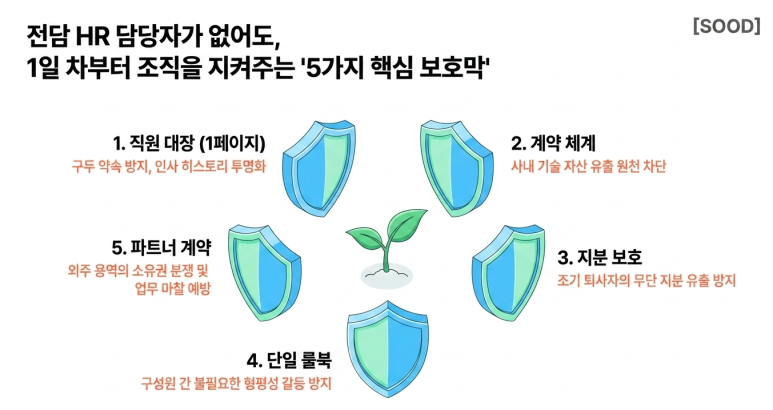 초기 핵심 HR 인프라