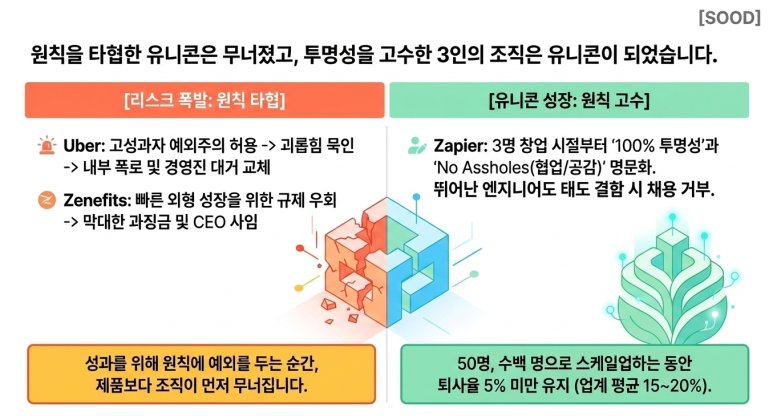 실패와 성공 사례