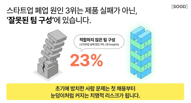 잘못된 팀 구성의 결과