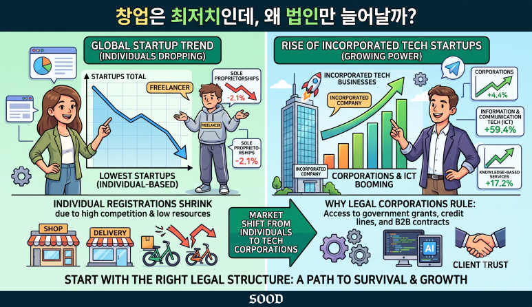 2026년 상반기 창업