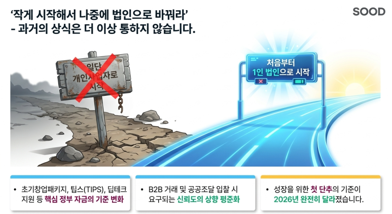처음부터 법인으로 시작