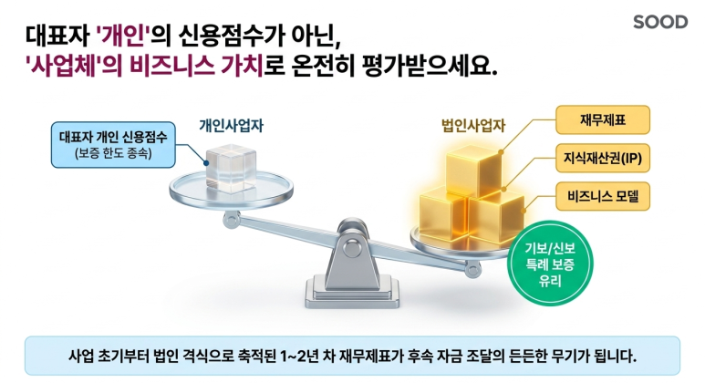 신용평가시 유리