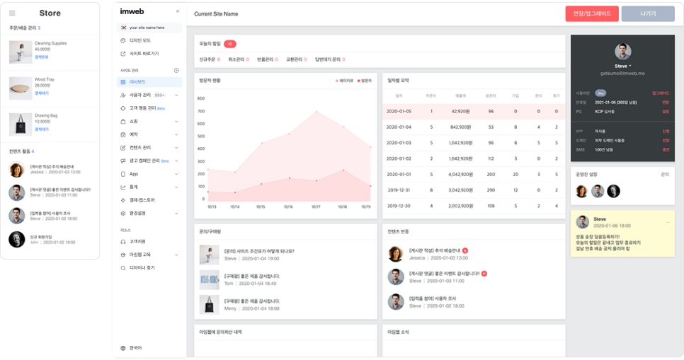 아임웹 쇼핑몰 제작, 홈페이지 제작에서 쇼핑몰만들기 플랫폼으로 달라진 점