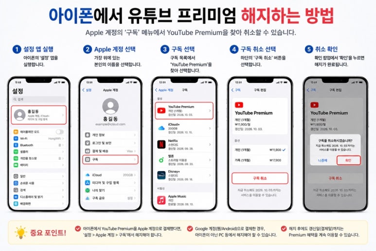 유튜브 프리미엄 해지 방법 (2026년 기준, 아이폰·갤럭시·PC 총정리) 관련 이미지