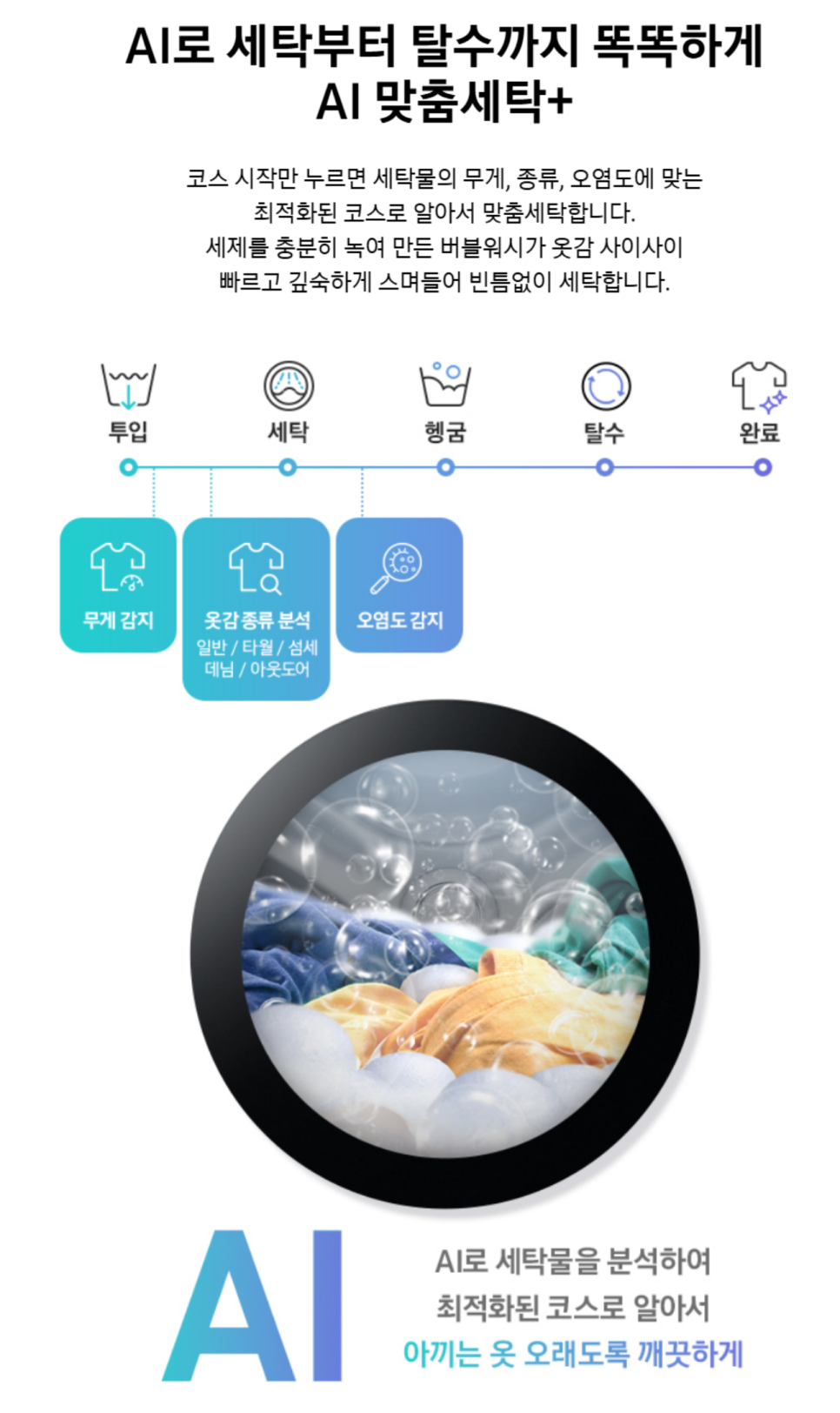 삼성 비스포크 AI 원바디 특가 세탁기 및 건조기, 24kg·25kg 세탁건조기 고르는 법