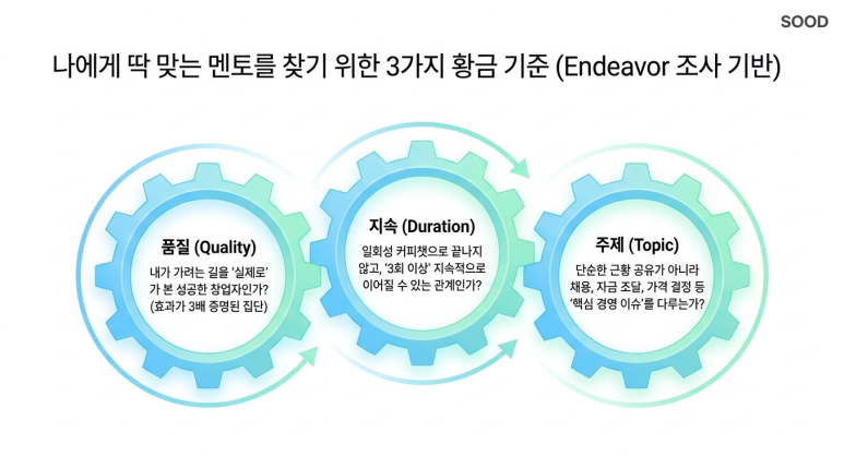나에게 맞는 멘토 조건