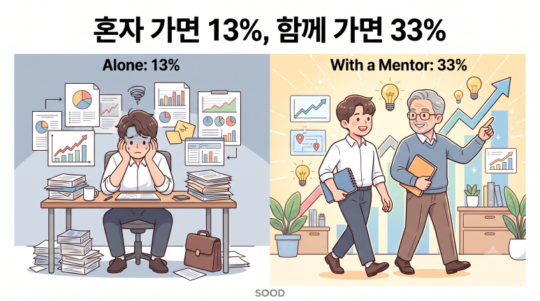 멘토와 함께