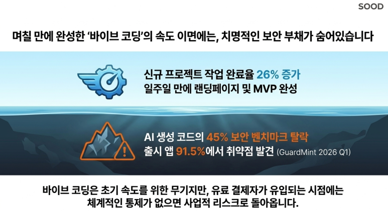 바이브 코딩의 이면
