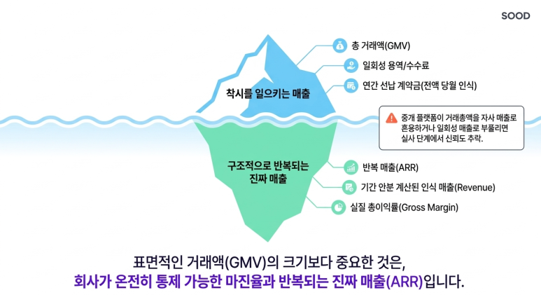 반복 매출의 중요성