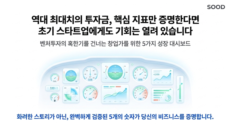 투지 유치에 필요한 지표
