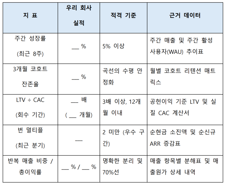 검증 지표 템플릿
