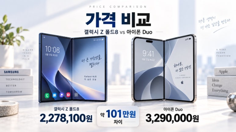 갤럭시 Z 폴드8 vs 아이폰 폴드, 직접 비교해보니… 329만원 아이폰 Duo의 선택은? 관련 이미지