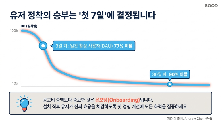 첫 주안에 결정