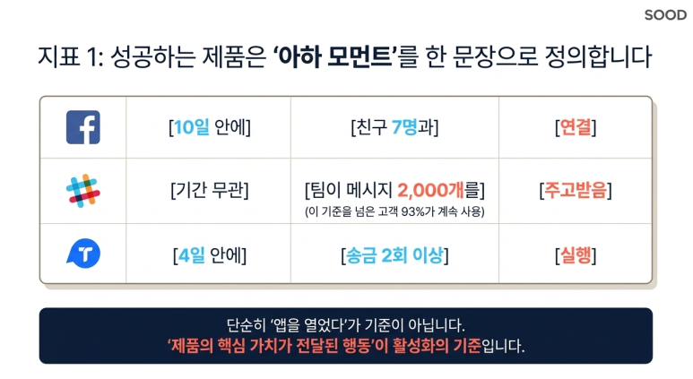 아하 모먼트 사례