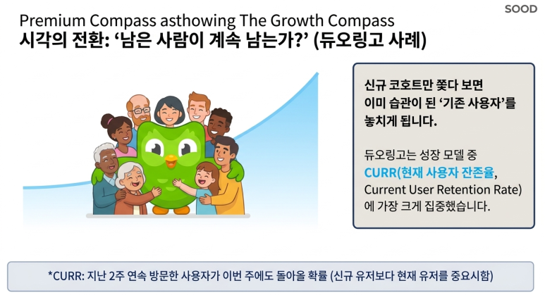 듀오링고 사례