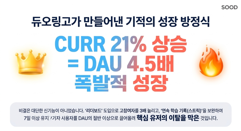 CURR 상승 사례